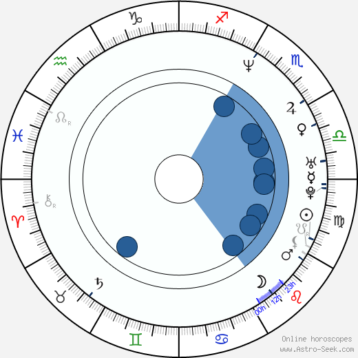 Saša Gedeon Oroscopo, astrologia, Segno, zodiac, Data di nascita, instagram