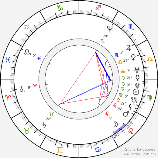 Saša Gedeon birth chart, biography, wikipedia 2024, 2025