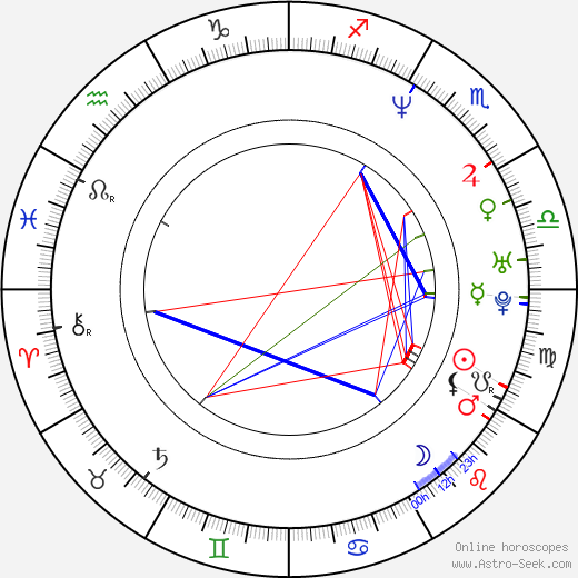 Saša Gedeon birth chart, Saša Gedeon astro natal horoscope, astrology