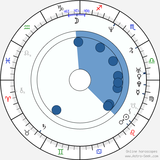 Seana Kofoed horoscope, astrology, sign, zodiac, date of birth, instagram