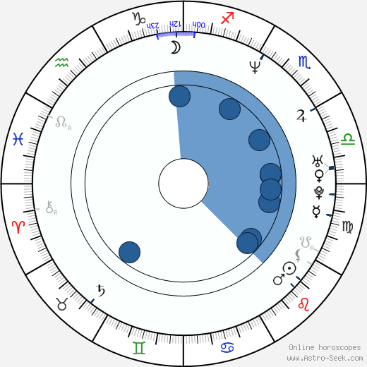 Seana Kofoed wikipedia, biography, birth chart, instagram Seana Kofoed wikipedia, horoscope, astrology, instagram