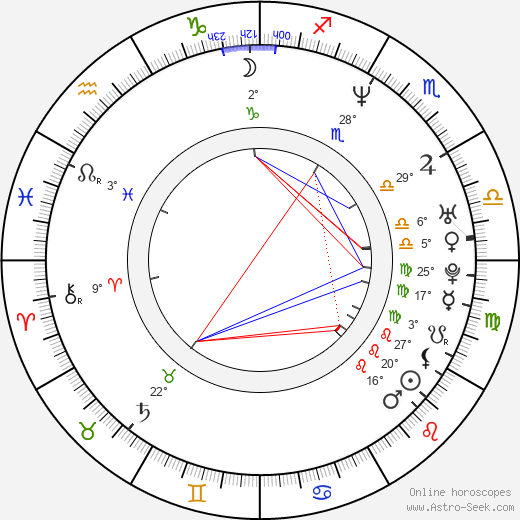 Seana Kofoed birth chart, biography, wikipedia 2023, 2024