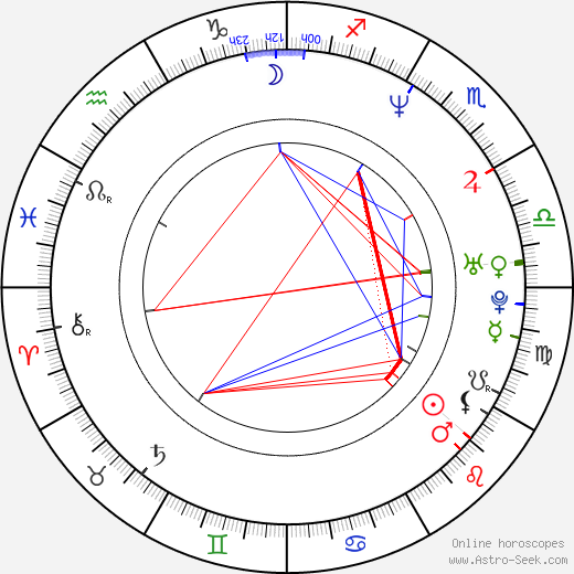 Seana Kofoed birth chart, Seana Kofoed astro natal horoscope, astrology