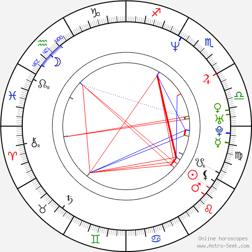 Seth Peterson birth chart, Seth Peterson astro natal horoscope, astrology