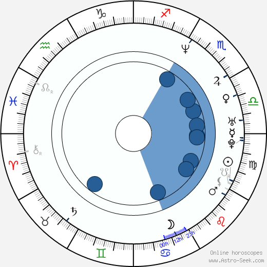 Sherrie Krenn wikipedia, horoscope, astrology, instagram
