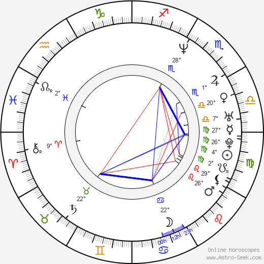 Sherrie Krenn birth chart, biography, wikipedia 2024, 2025