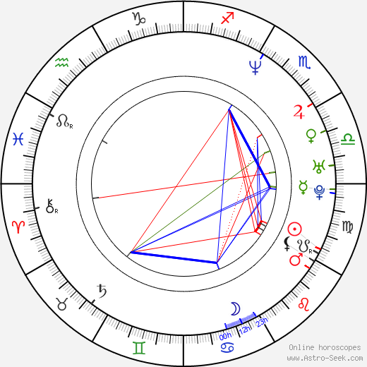 Sherrie Krenn birth chart, Sherrie Krenn astro natal horoscope, astrology