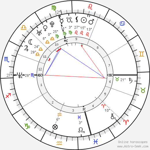 Simone Annichiarico birth chart, biography, wikipedia 2023, 2024