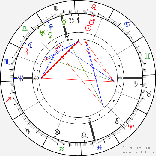 Simone Annichiarico birth chart, Simone Annichiarico astro natal horoscope, astrology