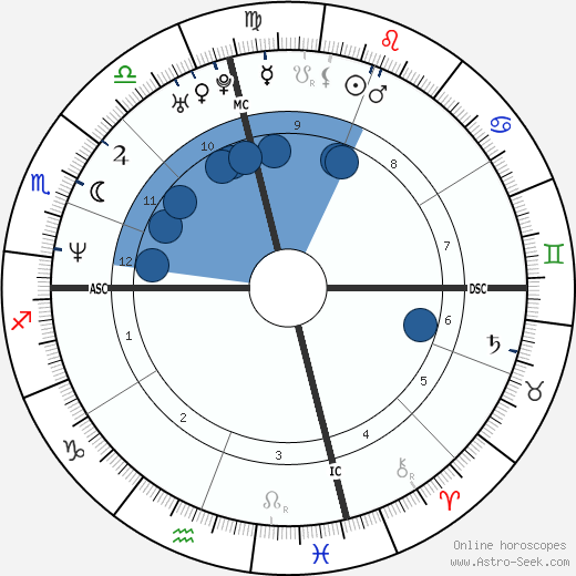 Stacy Valentine horoscope, astrology, sign, zodiac, date of birth, instagram