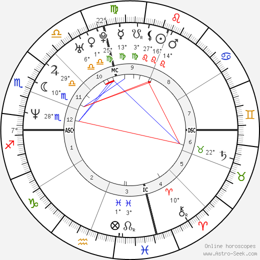 Stacy Valentine birth chart, biography, wikipedia 2023, 2024