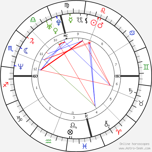 Stacy Valentine birth chart, Stacy Valentine astro natal horoscope, astrology