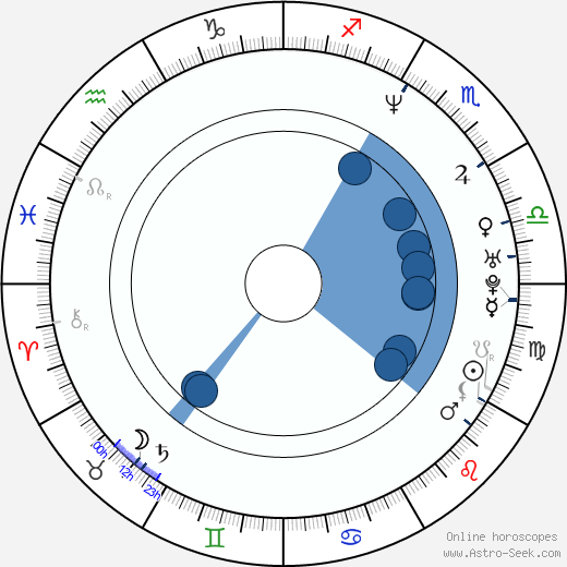 Sung-jae Lee wikipedia, biography, birth chart, instagram Sung-jae Lee wikipedia, horoscope, astrology, instagram
