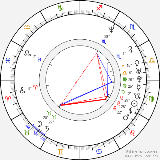 Sung-jae Lee birth chart, biography, wikipedia 2023, 2024