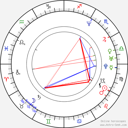 Sung-jae Lee birth chart, Sung-jae Lee astro natal horoscope, astrology