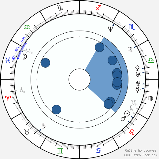 Tammy Townsend horoscope, astrology, sign, zodiac, date of birth, instagram