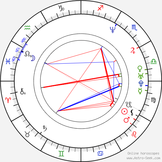 Tammy Townsend birth chart, Tammy Townsend astro natal horoscope, astrology