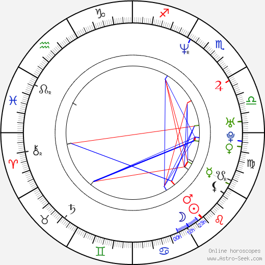 Tanya Reid birth chart, Tanya Reid astro natal horoscope, astrology