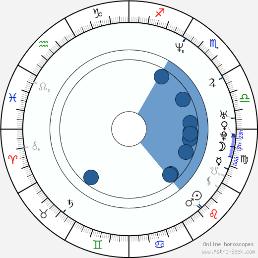 Tanya Wexler horoscope, astrology, sign, zodiac, date of birth, instagram