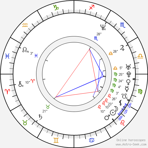 Thierry Neuvic birth chart, biography, wikipedia 2024, 2025