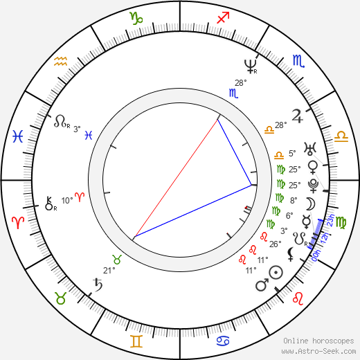 Thomas J. Churchill birth chart, biography, wikipedia 2024, 2025