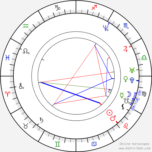 Thomas J. Churchill birth chart, Thomas J. Churchill astro natal horoscope, astrology