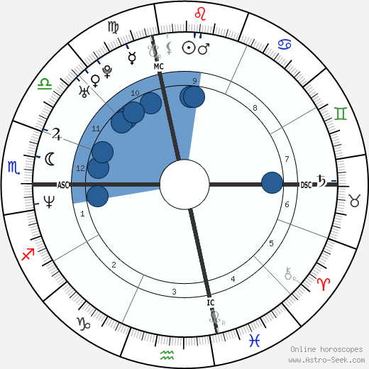 Thomas Lennon wikipedia, horoscope, astrology, instagram