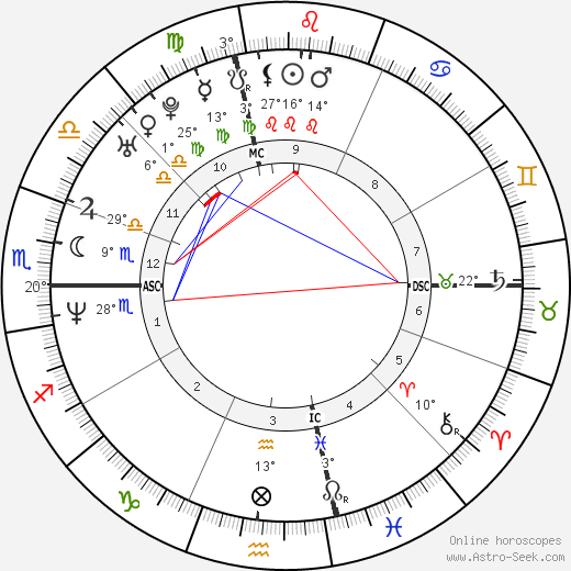 Thomas Lennon birth chart, biography, wikipedia 2024, 2025
