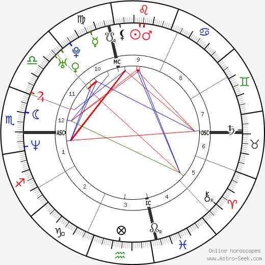 Thomas Lennon birth chart, Thomas Lennon astro natal horoscope, astrology