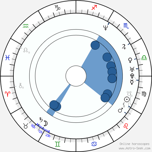 Tim Garrick wikipedia, horoscope, astrology, instagram