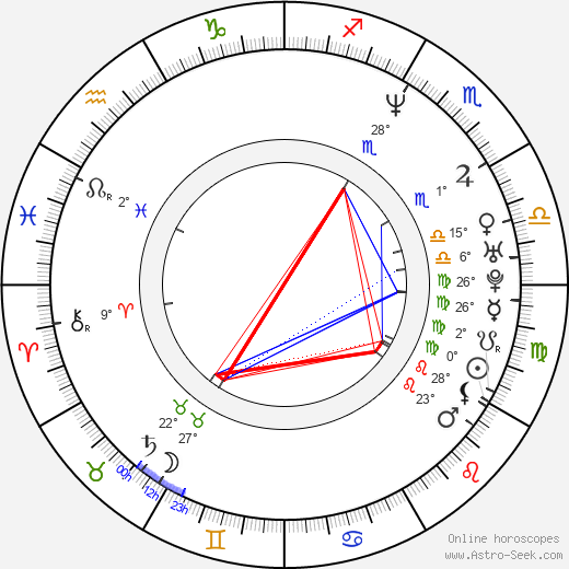 Tim Garrick birth chart, biography, wikipedia 2024, 2025