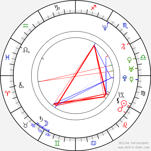 Tim Garrick birth chart, Tim Garrick astro natal horoscope, astrology