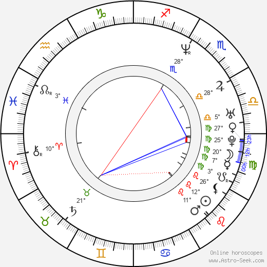 Todd Fossey birth chart, biography, wikipedia 2024, 2025