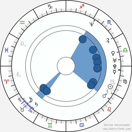Tyce DiOrio horoscope, astrology, sign, zodiac, date of birth, instagram