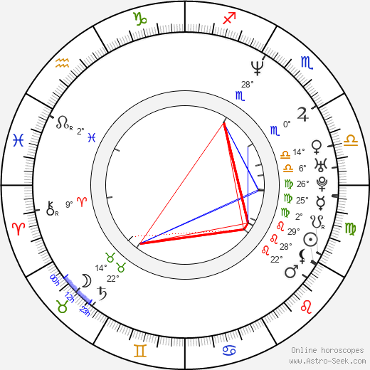 Tyce DiOrio birth chart, biography, wikipedia 2024, 2025