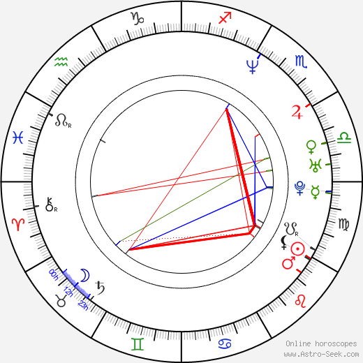 Tyce DiOrio birth chart, Tyce DiOrio astro natal horoscope, astrology