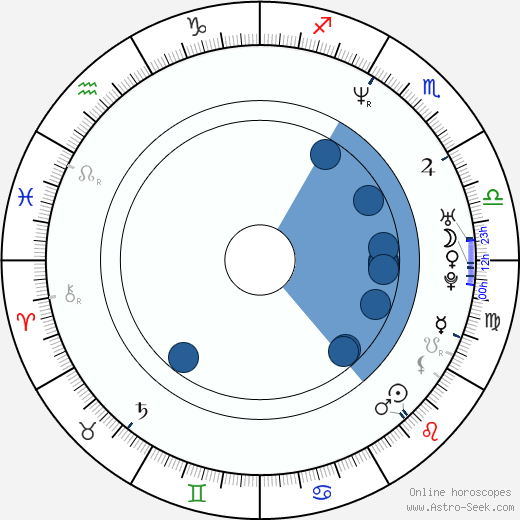 Veronika Týblová horoscope, astrology, sign, zodiac, date of birth, instagram