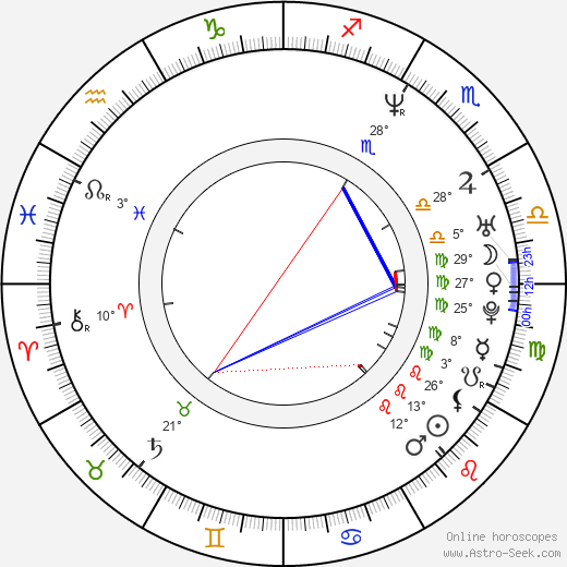 Veronika Týblová birth chart, biography, wikipedia 2024, 2025