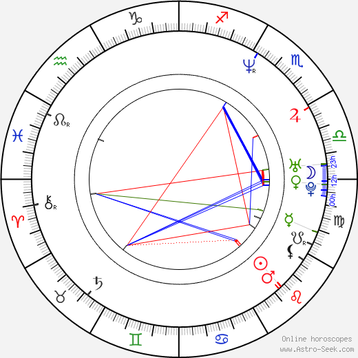 Veronika Týblová birth chart, Veronika Týblová astro natal horoscope, astrology