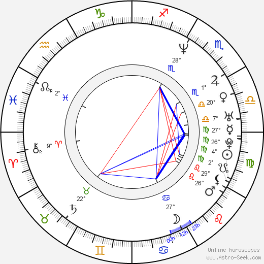 Veronika Válková birth chart, biography, wikipedia 2024, 2025