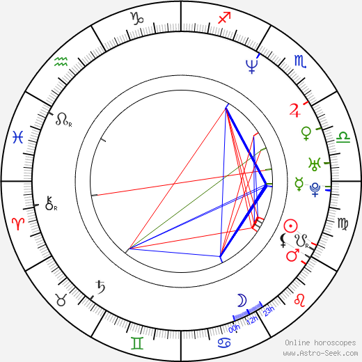 Veronika Válková birth chart, Veronika Válková astro natal horoscope, astrology