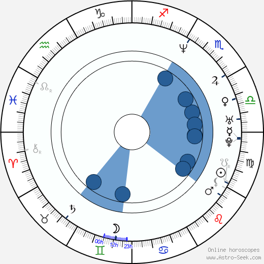 Yoshihiro Nakamura horoscope, astrology, sign, zodiac, date of birth, instagram
