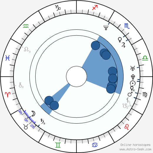 Aisha Tyler horoscope, astrology, sign, zodiac, date of birth, instagram