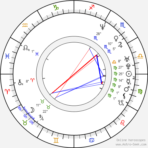 Aisha Tyler birth chart, biography, wikipedia 2022, 2023