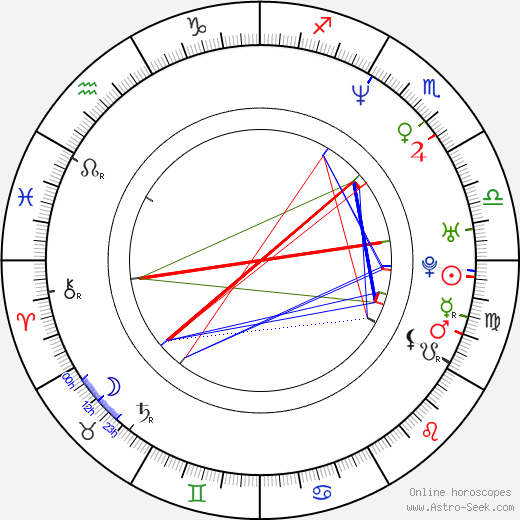 Aisha Tyler birth chart, Aisha Tyler astro natal horoscope, astrology