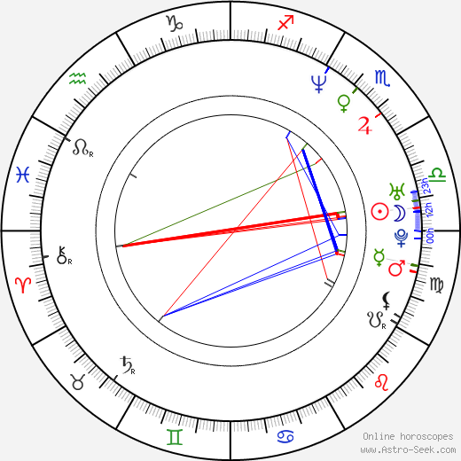 Alistair Petrie birth chart, Alistair Petrie astro natal horoscope, astrology