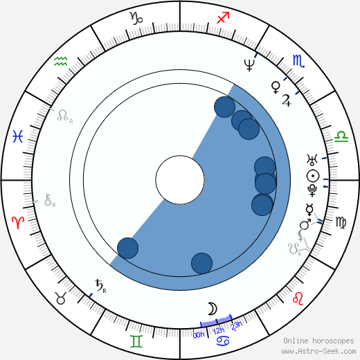 Ani DiFranco horoscope, astrology, sign, zodiac, date of birth, instagram