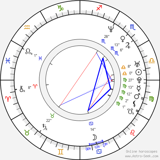 Ani DiFranco birth chart, biography, wikipedia 2023, 2024