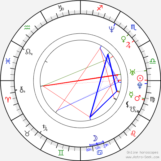 Ani DiFranco birth chart, Ani DiFranco astro natal horoscope, astrology