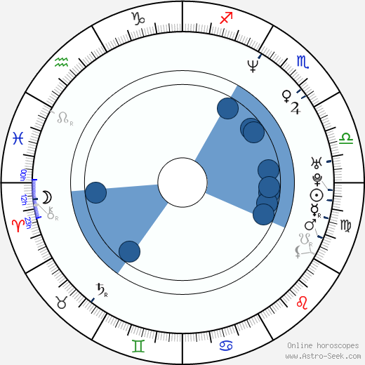 Antonio Manetti Oroscopo, astrologia, Segno, zodiac, Data di nascita, instagram